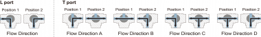 Flowdiagram for minimotoriserede ventiler